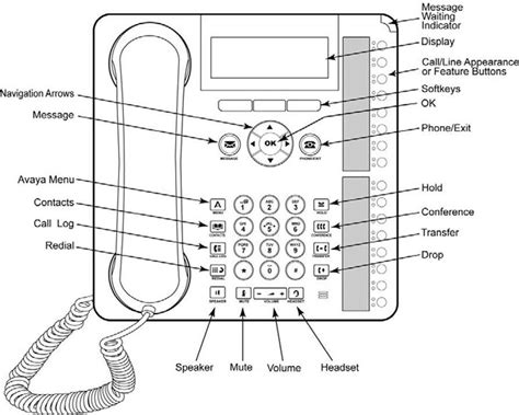 Avaya Ip Office Ip Telephone Quick Reference Guide Manualslib