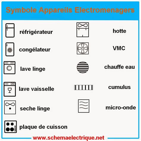 Symbole Lave Vaisselle Signification