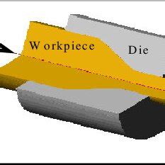 Metal extrusion process. | Download Scientific Diagram