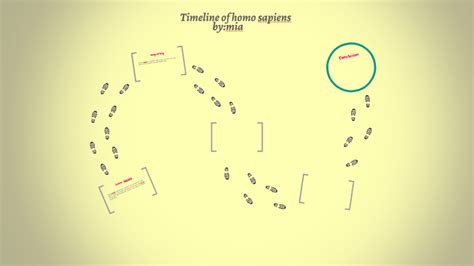 Timeline of homo sapiens by mia A