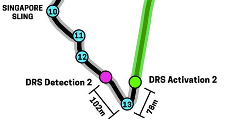 Singapore Gp Drs Zones Map Location And Speeds