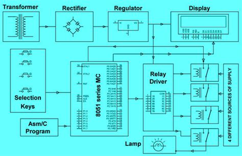 Relay Driver Circuit Using Ic Uln2003 With Applications