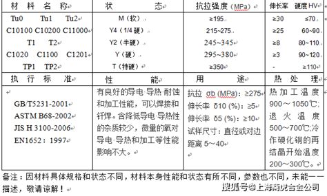 Tu1无氧铜tu1化学成分tu1高精度铜带性能