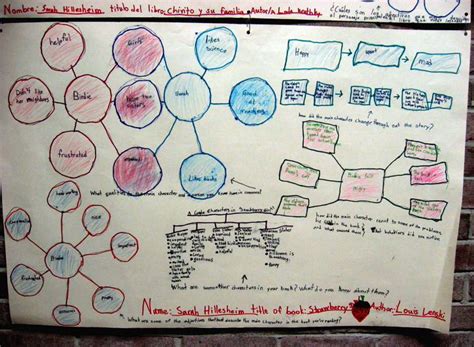 144 Best Thinking Maps Images On Pinterest Teaching Ideas Thinking