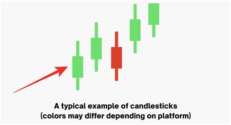 What Are Heikin Ashi Charts Definition And Explanation