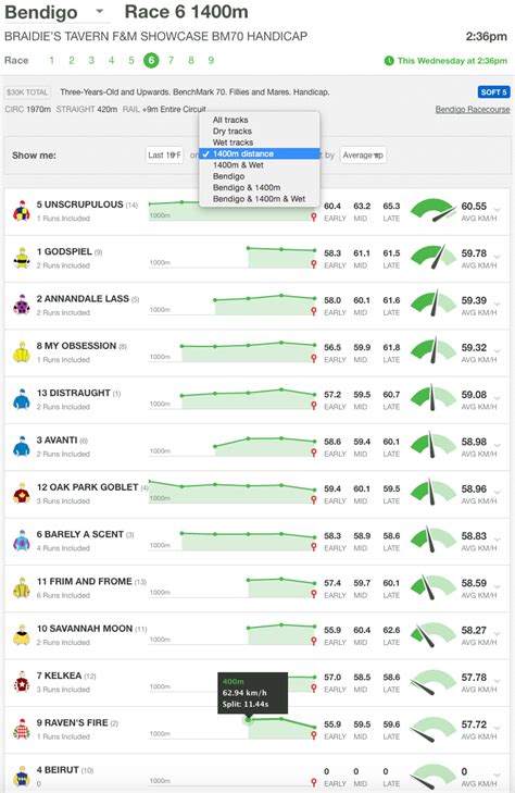 sectional times work punterscomau