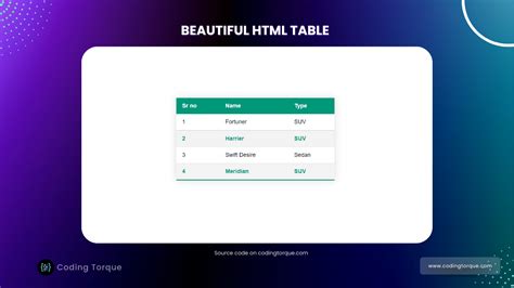 Beautiful HTML Table Design Coding Torque Coding Torque