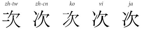 Unicode Character Categories And The Cjk Ideograph Complications