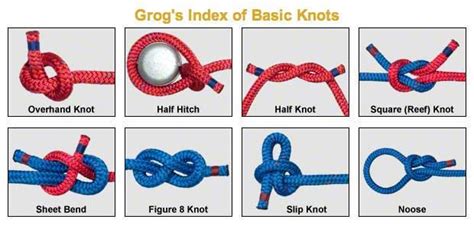 Basic Knots How To Tie Basic Knots Animated Basic Knots Animated