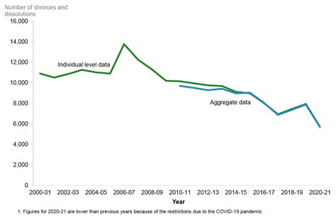 5 Quality Of The Statistics Civil Justice Statistics In Scotland 2020 21 Govscot