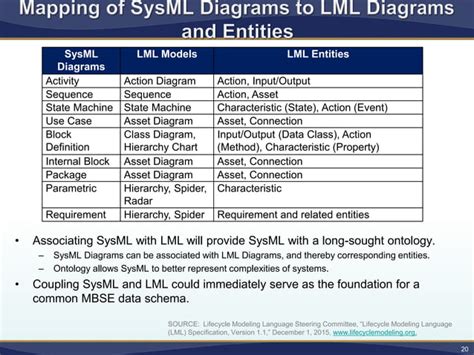 Model Based Systems Engineering Demystified Ppt