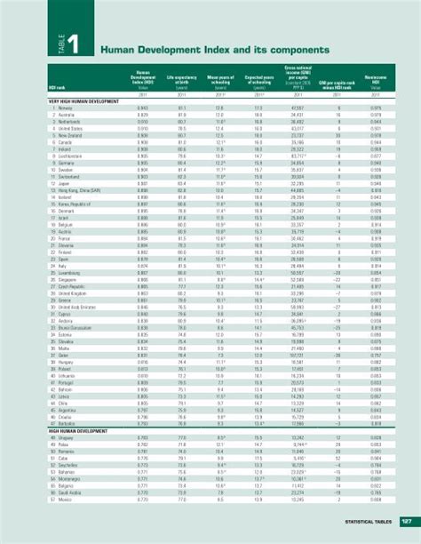 What Are The Components Of Human Development Index Design Talk