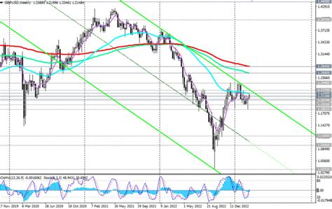 Kurs dolara prognozy na najbliższe dni ile kosztuje dolar 15 marca