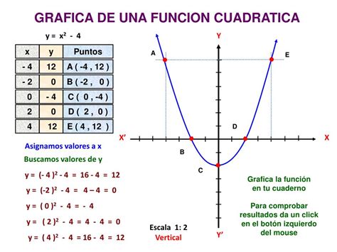 Ecuacion De Segundo Grado Grafica Images