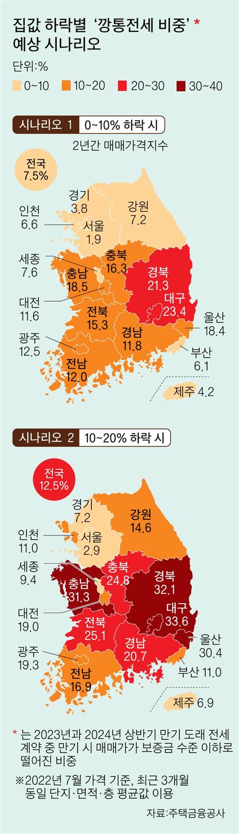 집주인이 세입자에 매달 50만원 드릴게요전셋값 폭락 진풍경 중앙일보