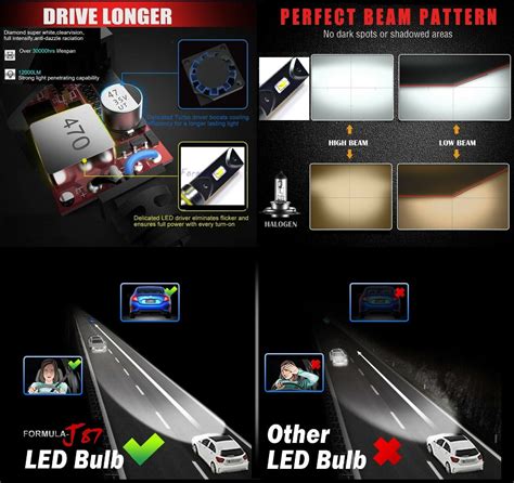 Led Kit G W Hb K White Two Bulbs Head Light Low Beam