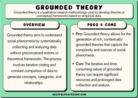 Grounded Theory Examples Qualitative Research Method