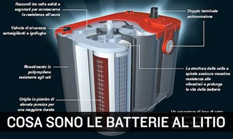 Cosa Sono E Come Funzionano Le Batterie Al Litio Guida All Uso