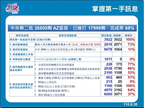 彰化縣公益頻道基金會 我ok您先打 禮讓長者 有疫苗 趕快打 65歲以上長者可以向醫院診所及衛生所登記 75~84歲長者72開打