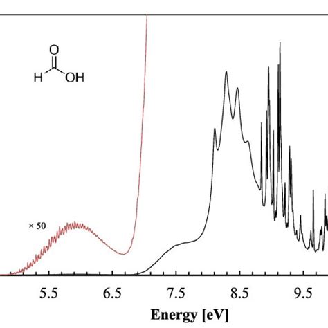 The Present High Resolution Vuv Photoabsorption Spectrum Of Hcooh In