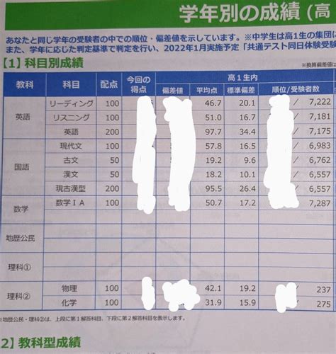 全国統一高校生テスト 続き 2025中学受験 2024大学受験 サポート部隊の活動記録