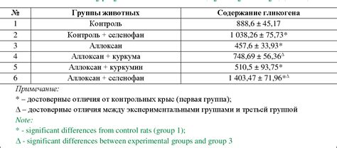 Table From What Components Of Plant Curcuma Longa Provide