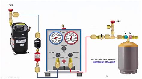 RECUPERACION GASEOSA DE REFRIGERANTE EN EQUIPO DOMESTICO DE