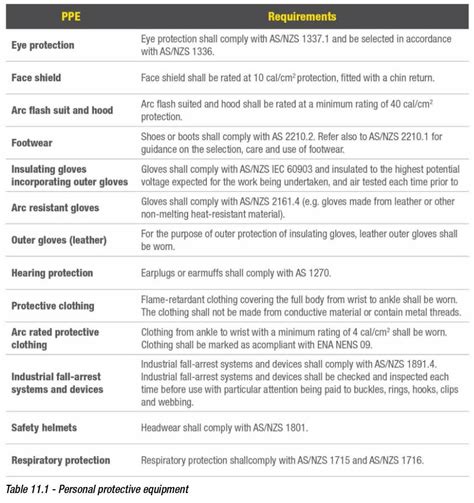 Changes In Asnzs 48362023 Standard Requirements