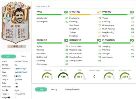 Fifa Sbc Gennaro Gattuso Fut Birthday Icon Cheapest Solutions And