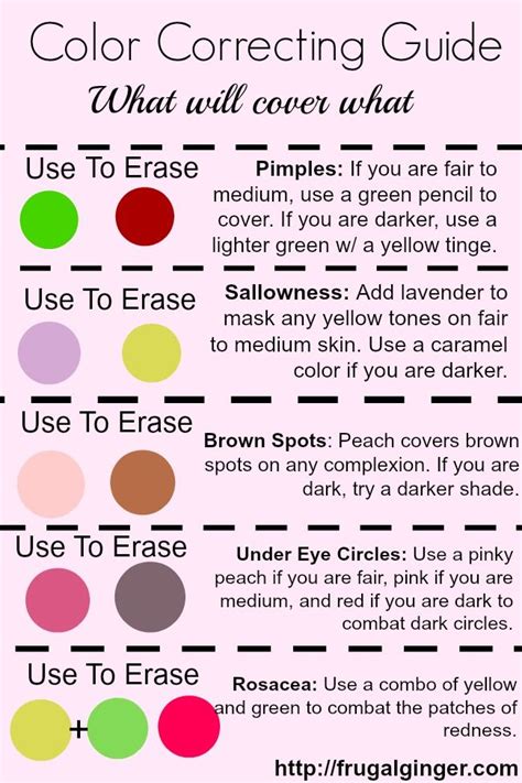 color correcting palette guide - Modesta Trinidad