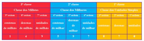 Três Formas De Decompor Um Número - Decompor Matematica 3 Formas De Decompor Números WikiHow