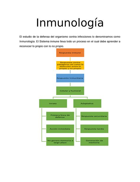 Inmunolog A Inmuno Apuntes Inmunolog A El Estudio De La