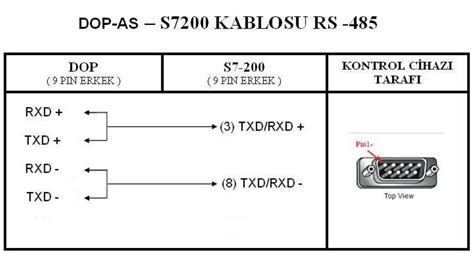 kontrolör rasyonalizasyon şiddet rs485 kablo bağlantı şeması kutsamak