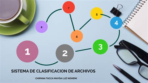 Sistema De Clasificación De Archivos By Mayda Chipana Tacca On Prezi