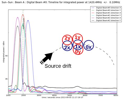 160207976 Characterization Of A Dense Aperture Array For Radio Astronomy