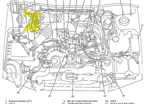 Unveiling The Inner Workings Of Subaru Impreza Exploring Its Parts Diagram