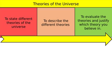 Theories of the Universe | Teaching Resources