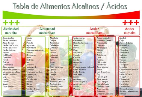 Tabela De Alimentos Alcalinos Revoeduca