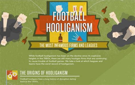 Football Hooliganism [Infographic] | Only Infographic