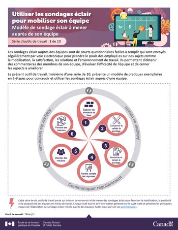 Utiliser les sondages éclair pour mobiliser son équipe Modèle de