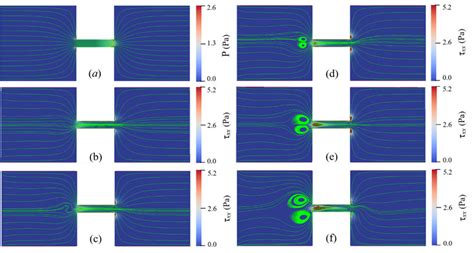 Streamlines Of Newtonian Fluid And Paa Solutions With Different