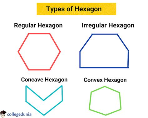 Area Of A Hexagon Formula Definition Solved Examples