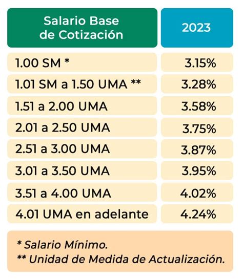 Aumento Cuotas Patronales Rcv Contadigital