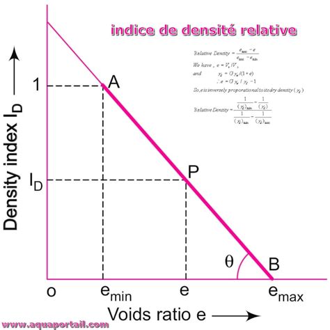 D Couvrir Imagen Formule De La Densit Fr Thptnganamst Edu Vn