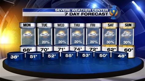 Charlotte 5-Day Forecast | WSOC-TV