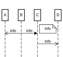 14+ Sequence Diagram Online Tool | Robhosking Diagram