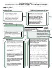 Concept Map Assignment Docx Nightingale College Direct Focused