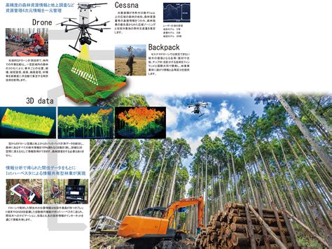 ICTAI技術を活用したスマート精密林業が日本の林業を変える
