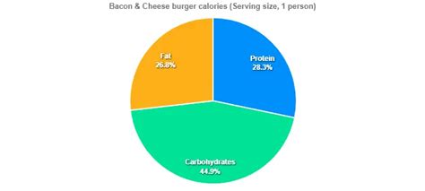 Whataburger Bacon & Cheese burger Prices calories