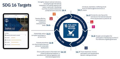 Un Sdg 16 International Bridges To Justice